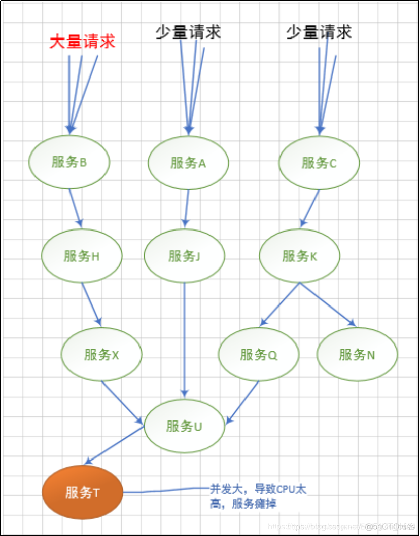 玩转SpringCloud专题(十三)-SpringCloud之Hystrix入门_分布式系统_03