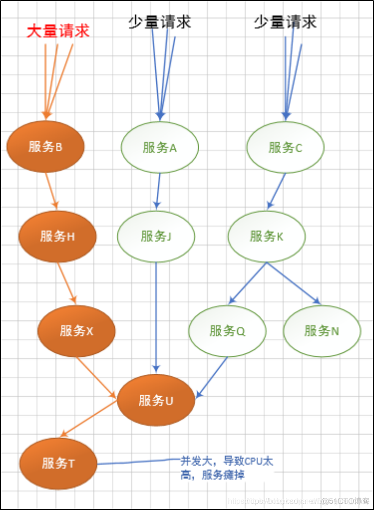 玩转SpringCloud专题(十三)-SpringCloud之Hystrix入门_微服务_04