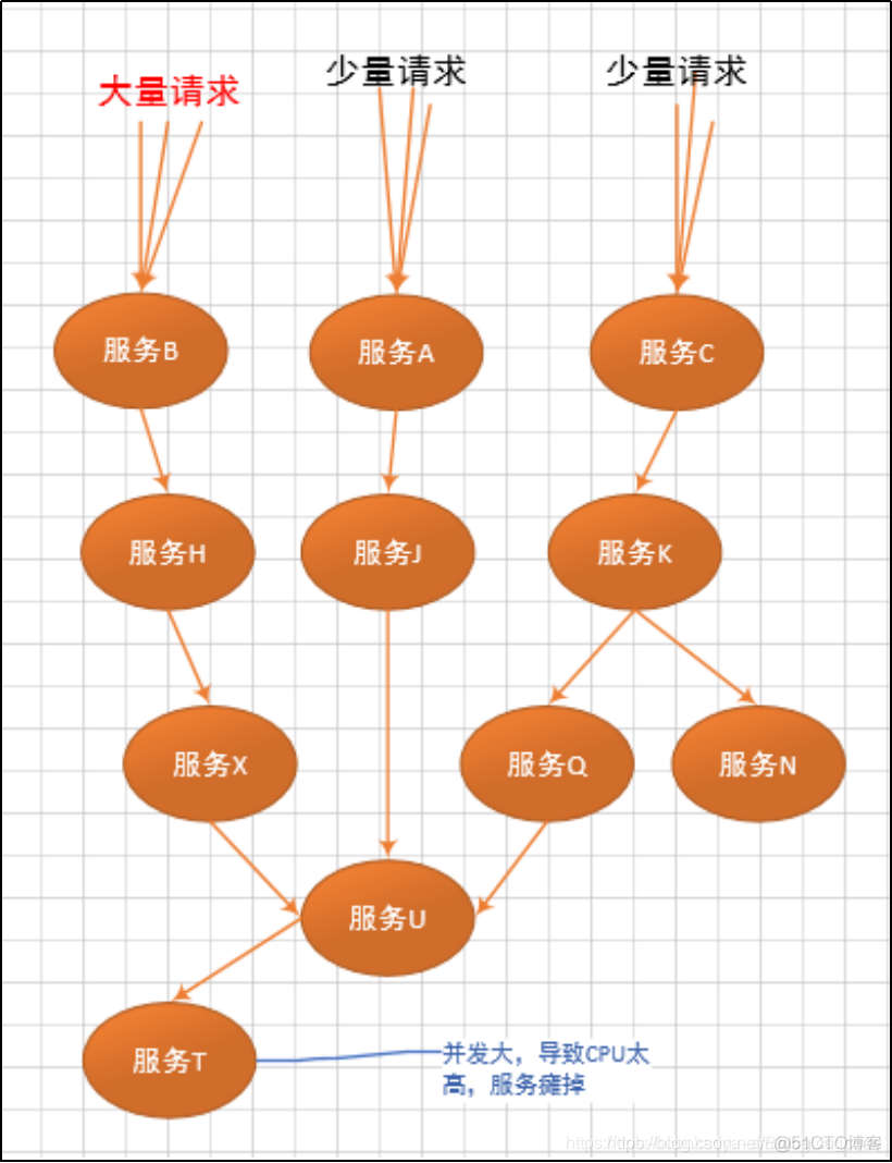 玩转SpringCloud专题(十三)-SpringCloud之Hystrix入门_断路器_05