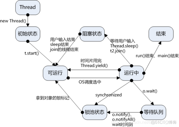 JavaSE专题-多线程基础_优先级_04