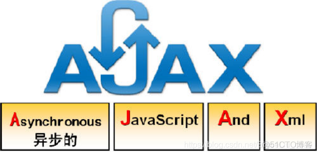 JavaWeb开发专题(十六)-Ajax技术_xml