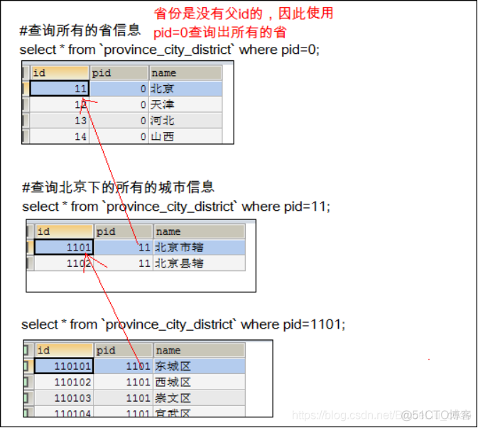 JavaWeb开发专题(十七)-JSON技术_xml_13