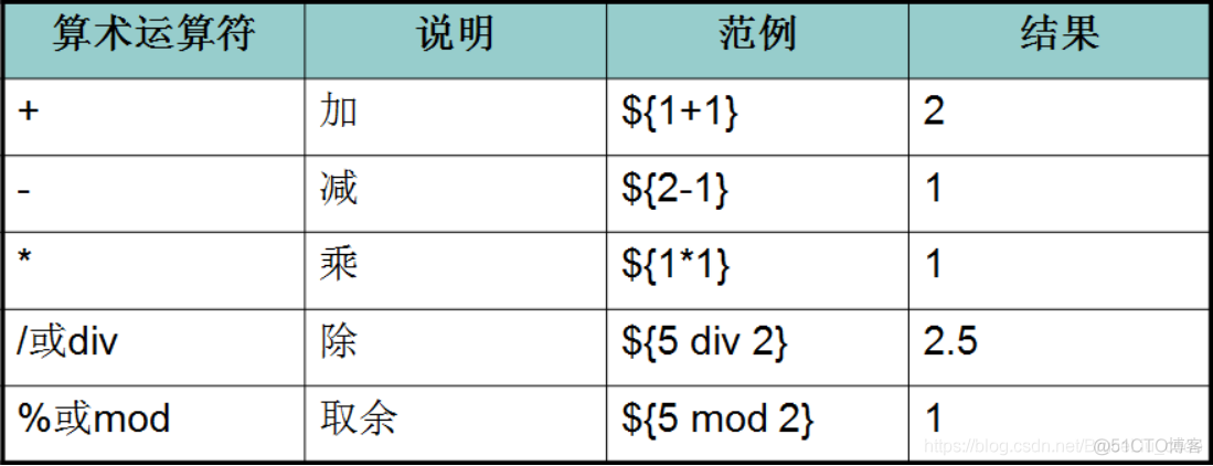 JavaWeb开发专题(十二)-EL表达式_数据_02