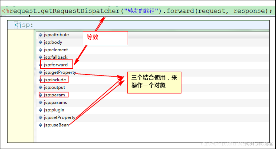 JavaWeb开发专题(十一)-JSP动作标签_java