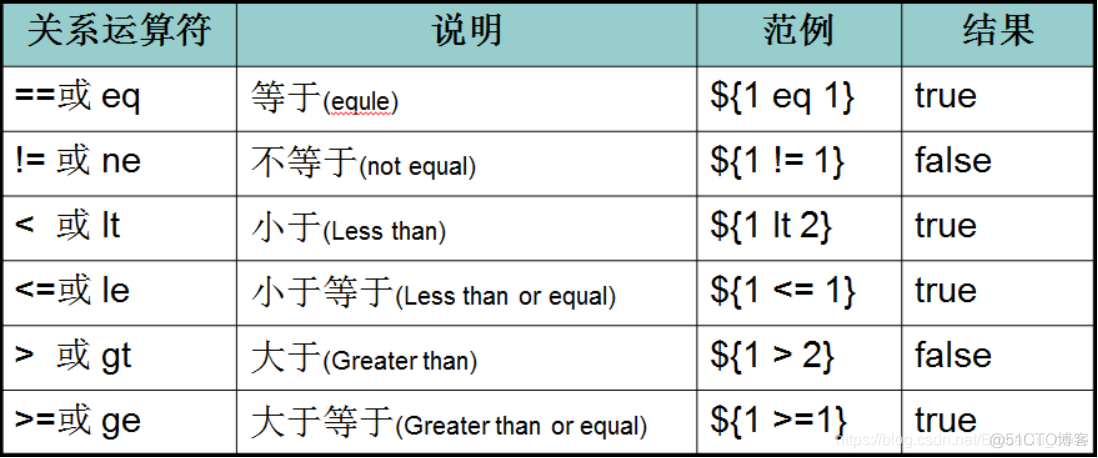 JavaWeb开发专题(十二)-EL表达式_作用域_03