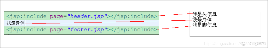 JavaWeb开发专题(十一)-JSP动作标签_xml_02