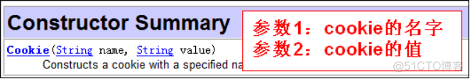 JavaWeb开发专题(七)-会话技术之Cookie_数据_02