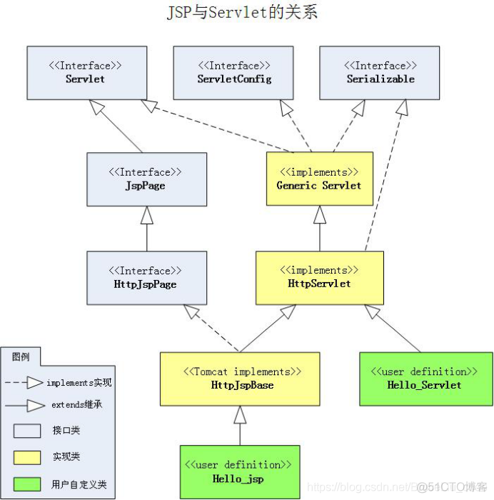 JavaWeb开发专题(八)-JSP入门_html_11