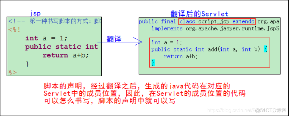 JavaWeb开发专题(八)-JSP入门_html_12