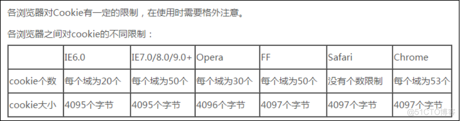 JavaWeb开发专题(七)-会话技术之Cookie_数据_06