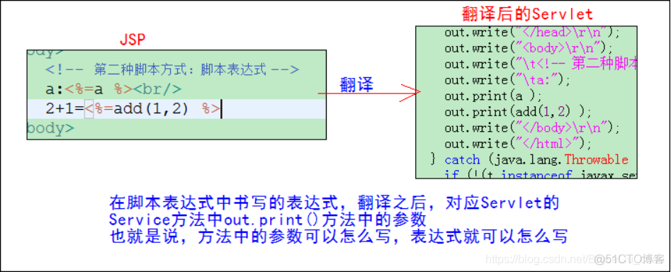 JavaWeb开发专题(八)-JSP入门_java代码_13