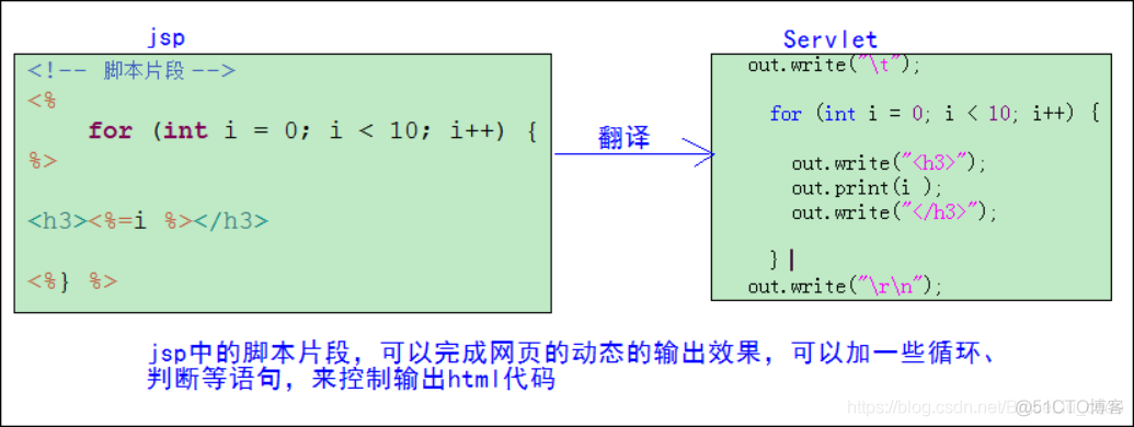 JavaWeb开发专题(八)-JSP入门_java_14