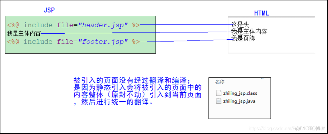 JavaWeb开发专题(八)-JSP入门_java_16