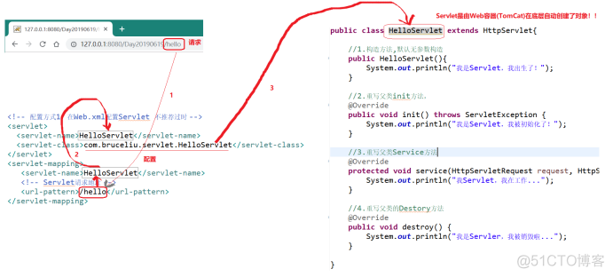 JavaWeb开发专题(五)-Servlet开发入门_java_03