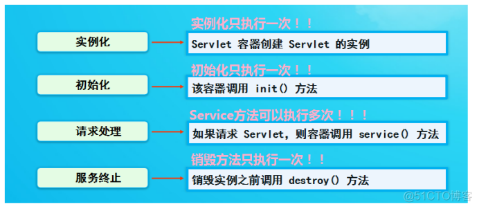 JavaWeb开发专题(五)-Servlet开发入门_xml_05