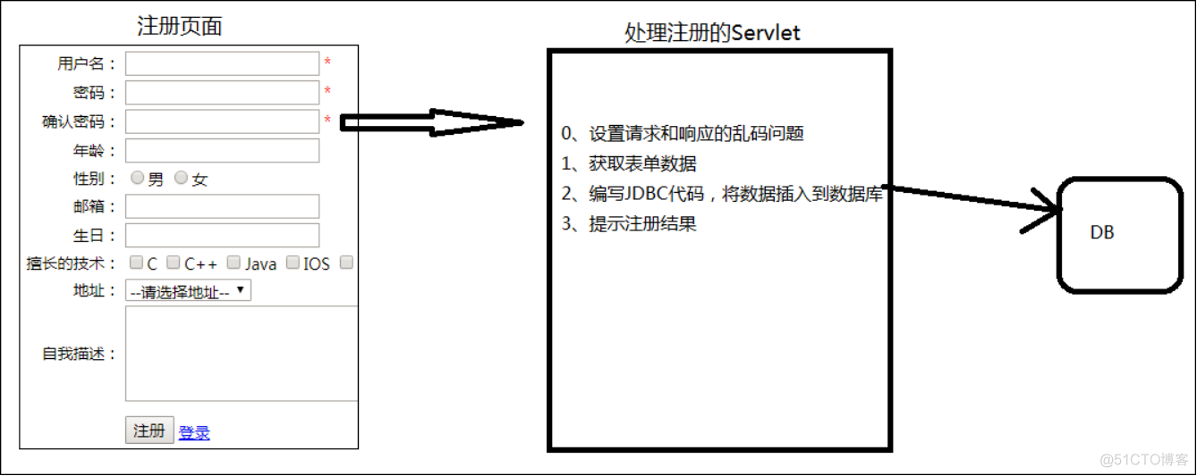 JavaWeb开发专题(五)-Servlet开发入门_xml_17