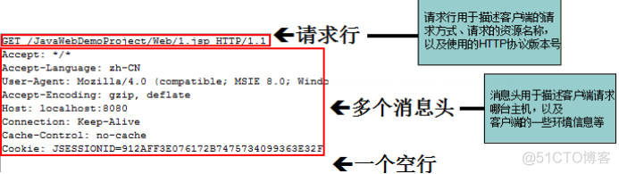 JavaWeb开发专题(三)-Http协议_数据_05