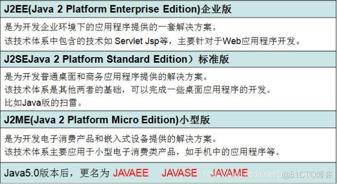 JavaWeb开发专题(一)-JavaWeb入门_tomcat_02