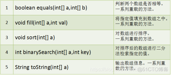 Java中的数组_二维数组_17