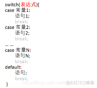 Java流程控制_整除_15