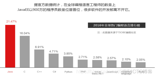 初识Java_java程序_15