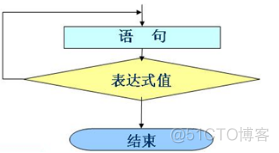 Java流程控制_while循环_26