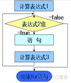 Java流程控制_while循环_30