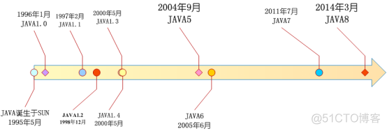 初识Java_java语言_26