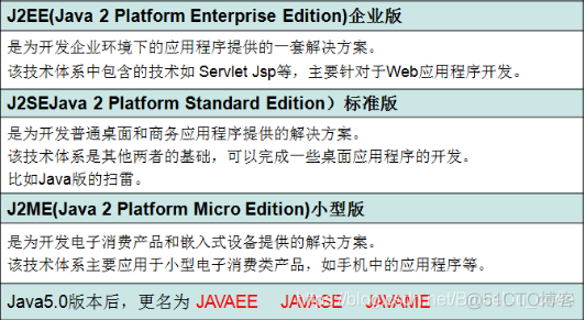 初识Java_java_27