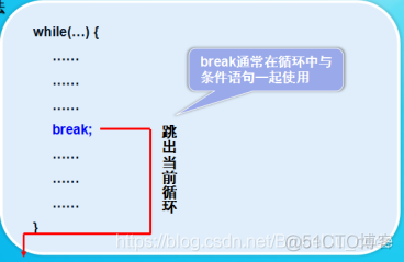 Java流程控制_i++_32