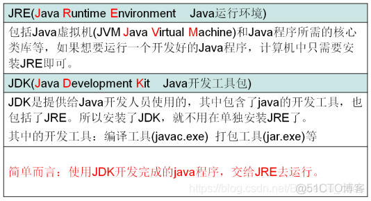 初识Java_java语言_28