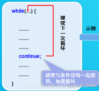 Java流程控制_while循环_34