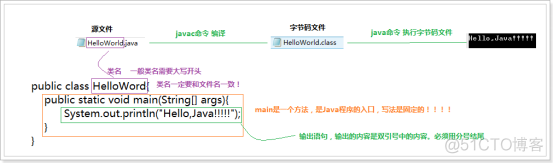 初识Java_java语言_38