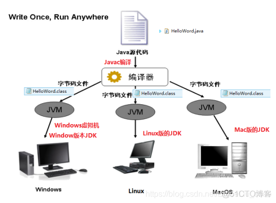 初识Java_java_49