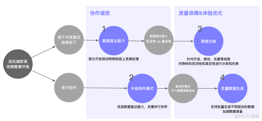 前后端数据接口协作提效实践_设备信息_02