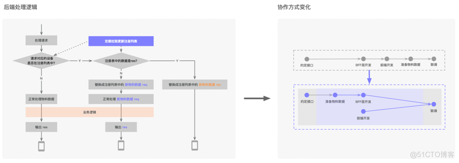 前后端数据接口协作提效实践_百度_04