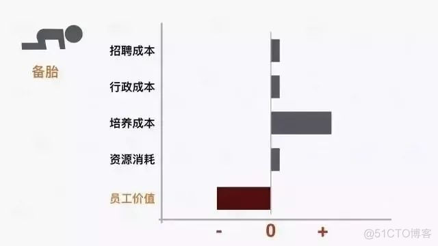 一个数控技术员工的离职成本，到底有多高？_核心技术_04