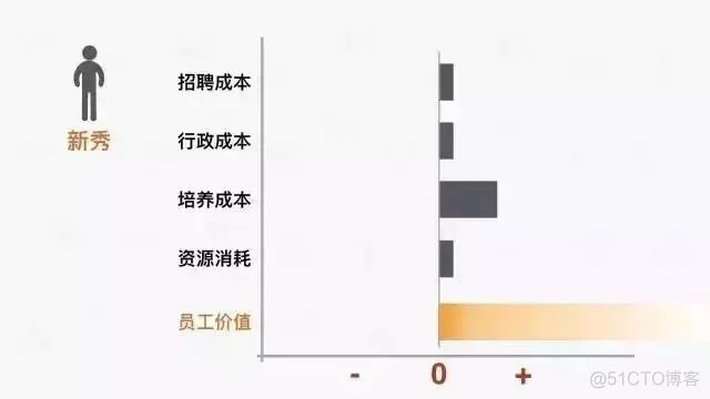 一个数控技术员工的离职成本，到底有多高？_核心技术_06