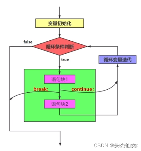 【Java入门】九 嵌套循环—九九乘法表—年薪计算器_循环语句_07