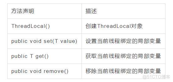 说实话ThreadLocal真不是啥高级的东西_程序员