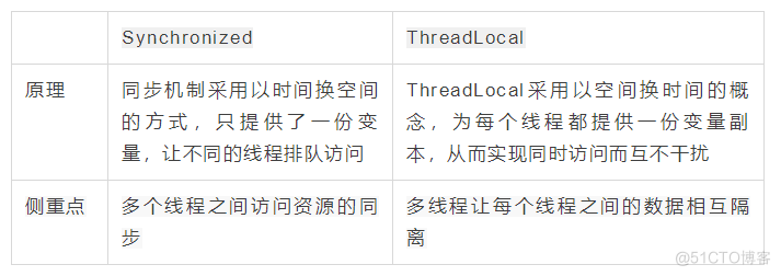 说实话ThreadLocal真不是啥高级的东西_数据_02