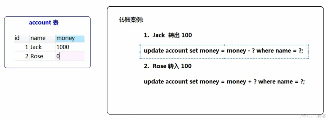 说实话ThreadLocal真不是啥高级的东西_java_03