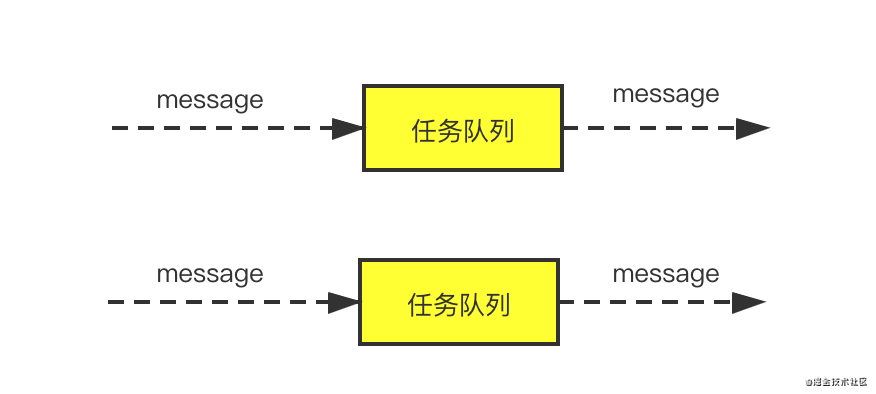 消息队列和任务队列有什么区别？_go语言_04