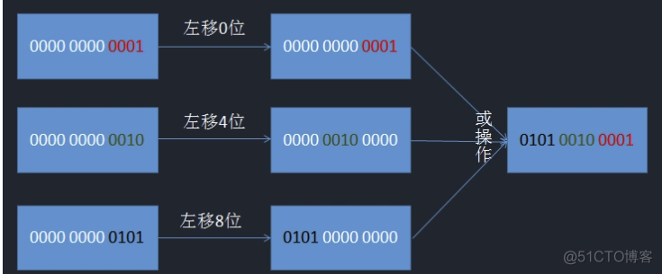 最详细的雪花算法讲解，包教包会（go版本）_时间戳_02