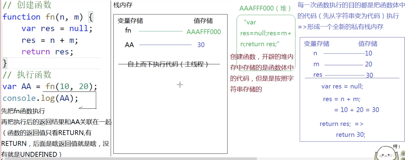 javascript基础系列：函数（三）_匿名函数