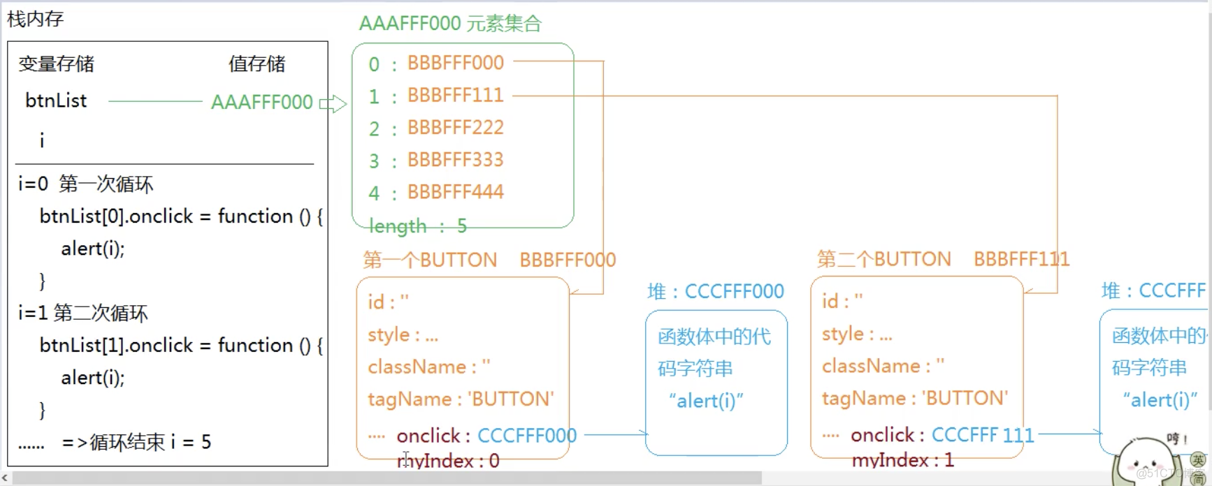 javascript基础系列：函数（三）_匿名函数_02