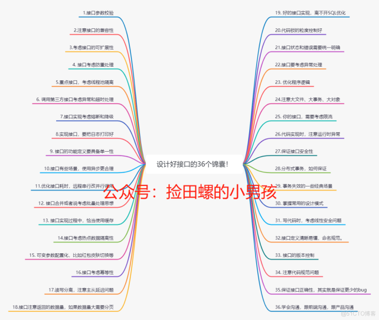 后端思想篇：设计好接口的36个锦囊！_数据