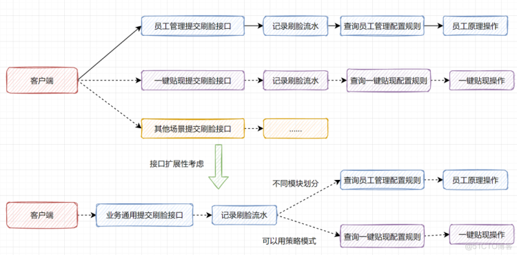 后端思想篇：设计好接口的36个锦囊！_缓存_04