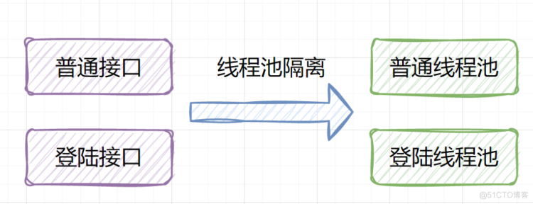 后端思想篇：设计好接口的36个锦囊！_数据库_06