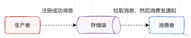 后端思想篇：设计好接口的36个锦囊！_数据_09